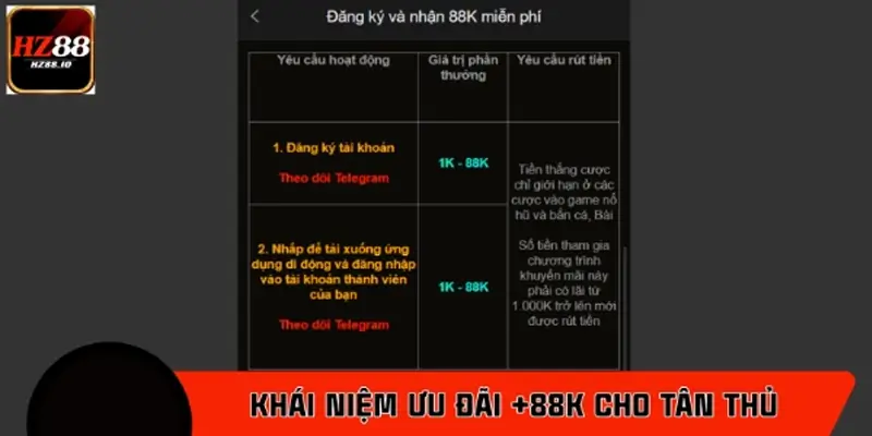 Ưu đãi +88K dành cho thành viên mới là gì?